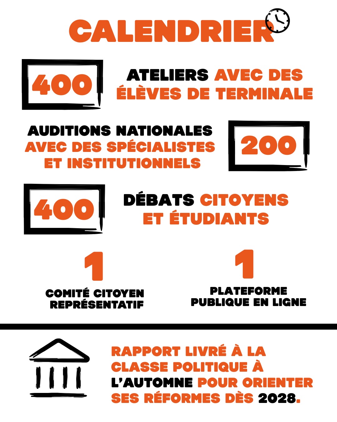 1- Le comité consultatif national d’éthique (CCNE) se penche cette année sur la bioéthique. Ce sont l’ensemble des lois, pratiques et valeurs qui orientent la gestion des corps et de la santé. Un dispositif de démocratie participative lancé ce 21 janvier nous dit @liberationfr . Le CCNE va donner la parole à de nombreux spécialistes mais aussi à des citoyen-nes pour livrer ses orientations pour la prochaine mandature présidentielle et parlementaire à horizon 2027-2028.
2 - Après un nouveau meurtre de la part des agents fédéraux migratoires américains, la température continue de grimper aux Etats-Unis. De nombreuses mobilisations s’organisent malgré le froid polaire qui traverse le Nord du continent. Résultat d’une année de répression migratoire sans précédent de la part de l’administration Trump détaille @amnestyfrance . @theconversation.fr décortique le fonctionnement de l’ICE. Et @mediapart cette
révolte populaire qui gronde depuis Minneapolis.
3- A l’image de Bluesky (USA) ou de Mastodon (UE), ce nouveau réseau fondé par une ancienne salariée d’Ebay, spécialiste de la protection des données. Une tentative pour récupérer un peu de souveraineté
numérique car nous sommes très dépendants des Etats-Unis, y compris dans le service public lit-on dans @lemondefr . Des alternatives nombreuses existent déjà : on a un mail @protonprivacy chez MOB par exemple. @bonpote s’est penché sur ces alternatives en imaginant 24H dans la peau d’un repenti des GAFAMS.
4- “Montrons-leur qu’on est là” : Grunt lance une tournée contre l’extrême droite. Vous pouvez d’ailleurs les retrouver chez @streetpress dans leur podcast vidéo sur la bataille culturelle contre l’extrême droite. Mais c’est sur @urbania_fr que Jean Morel, un de leur fondateur, a expliqué leur tournée municipale. 9 dates dans toute la France pour s’indigner, se montrer et faire communauté. Attention, c’est complet presque partout !
Infographie @elliot_clarke_01