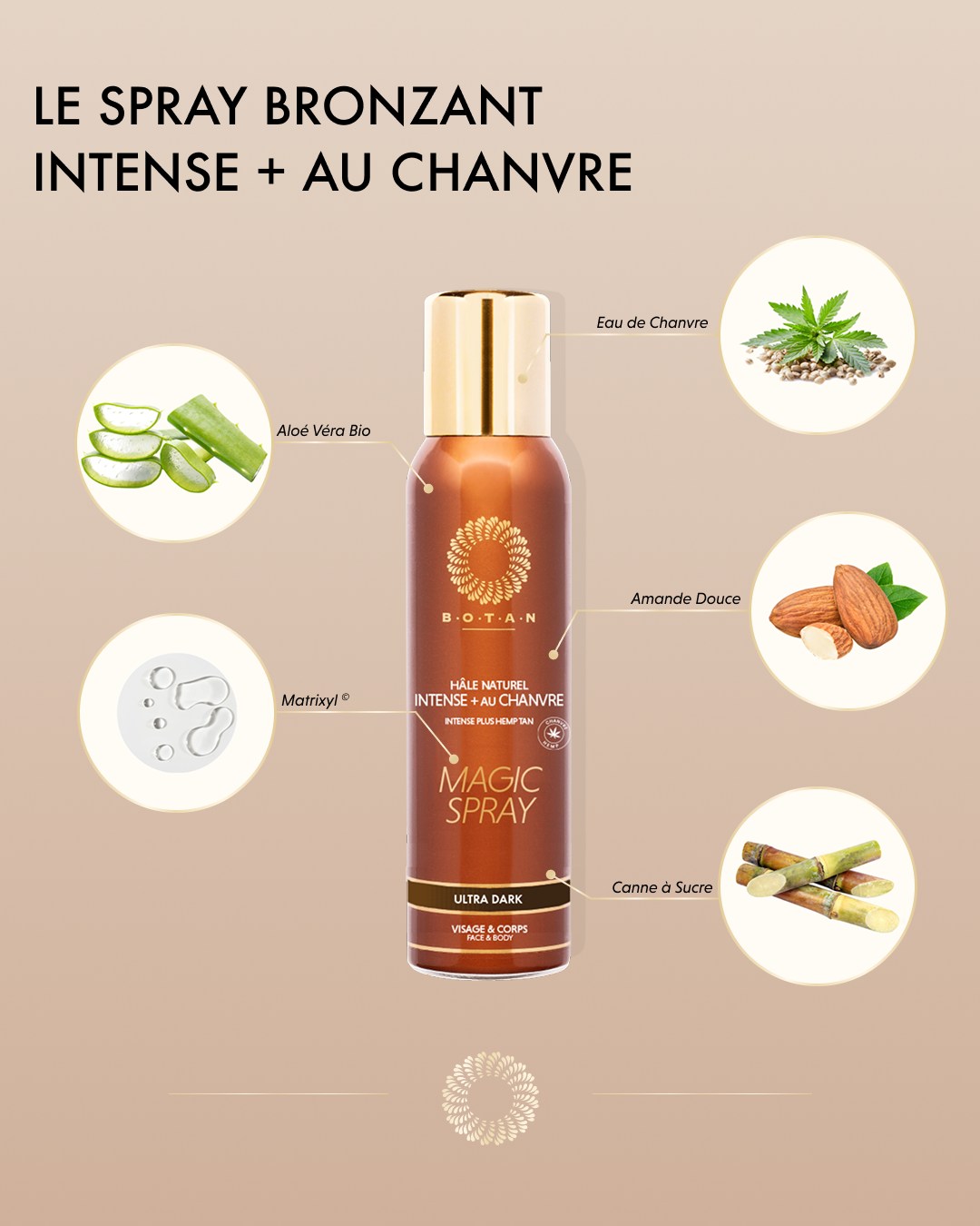 Intensifier l'éclat de l'été, le soin en plus.
Pour ceux qui ont déjà initié leur bronzage au soleil et souhaitent lui donner plus d'intensité, le Spray Bronzant Intense + est l'allié idéal. Il vient rehausser et approfondir le hâle naturel en un instant.
Sa particularité ? Une formule infusée à l'eau de chanvre qui nourrit et apaise la peau en profondeur. Le réflexe parfait pour maximiser sa couleur estivale tout en apportant le confort et l'hydratation dont l'épiderme a tant besoin à cette période.#botancosmetics #eaudechanvre #bronzagesanssoleil #spraytan #institutdebeaute